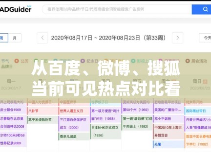 从百度、微博、搜狐当前可见热点对比看,娱乐标题正在变得更细分、更场景化 从百度、微博、搜狐当前可见热点对比看,娱乐标题正在变得更细分、更场景化
