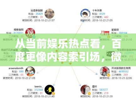 从当前娱乐热点看，百度更像内容索引场，微博更像情绪放大场